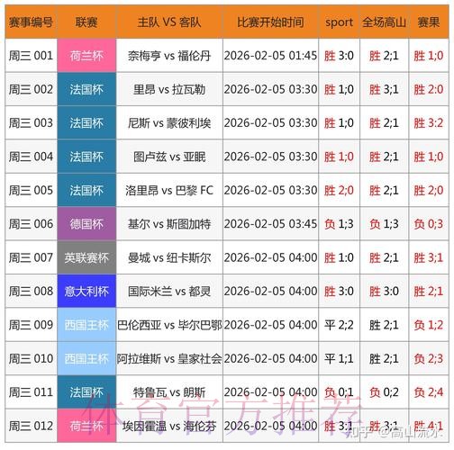 探索全面功能的世界杯预测软件全站