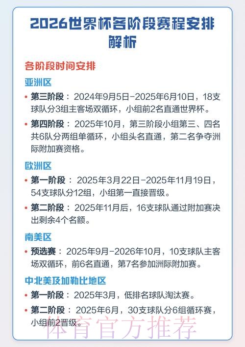 全面解析2026世界杯赛程及详情